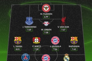 WhoScored评本赛季五大联赛最佳阵：凯恩、姆巴佩&amp;登贝莱领衔锋线