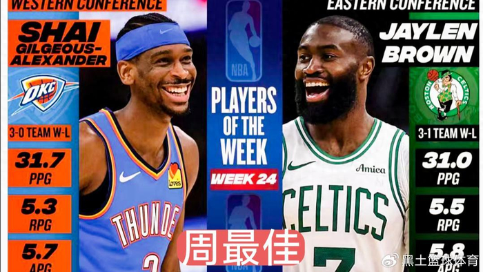 APP下载-亚历山大、布朗分获周最佳！雷霆绿军双星闪耀|凯尔特人|谢伊·吉尔杰斯-亚历山大|谢伊·吉尔吉斯-亚历山大|俄克拉荷马雷霆队|波士顿凯尔特人队_新浪体育_新浪新闻